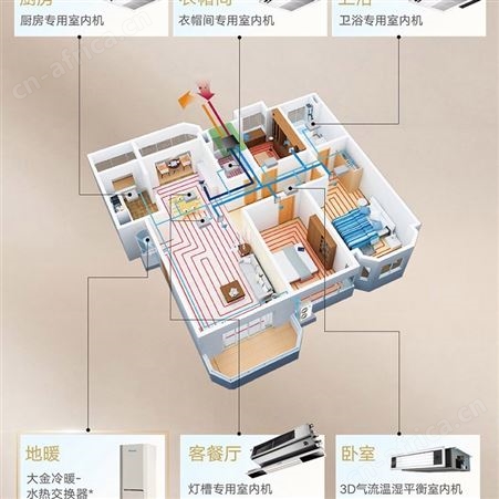 DAIKIN/大金空调家用6匹一拖五多联机采暖地暖VRV-U 3D气流款