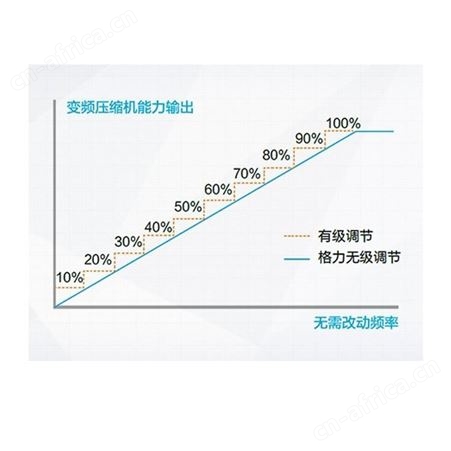 GMV Water水源热泵直流变频多联空调机组 格力商用空调机组
