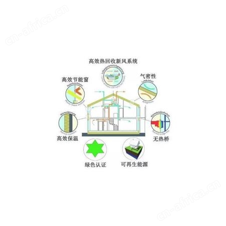 东莞新风系统 全热交换新风系统 新风系统现货销售