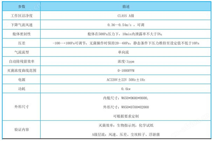 气化过氧化氢灭菌传递窗-VHP灭菌传递窗-消毒灭菌传递窗规格参数