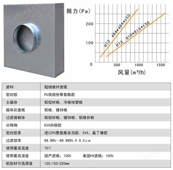 普通FFU风量与阻力 普通FFU风量与阻力