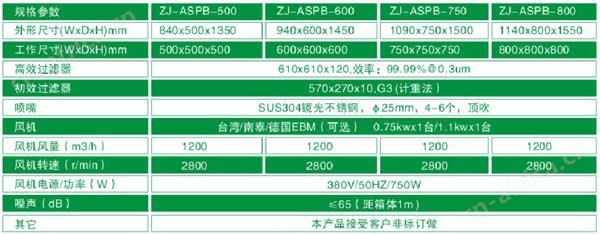 风淋传递窗规格尺寸与技术参数 风淋传递窗规格尺寸与技术参数