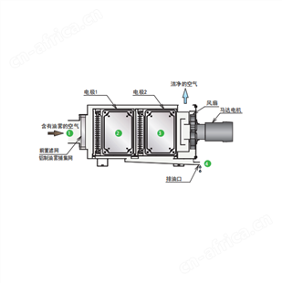 OHM OMC-E315