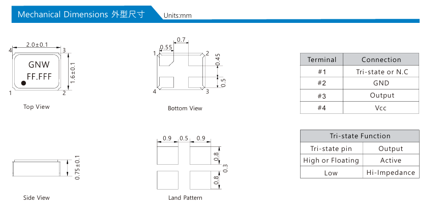 关于晶振焊盘缺角标识的进一步解释