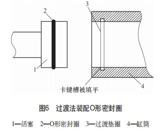 图6 过渡法装配O形密封圈.jpg