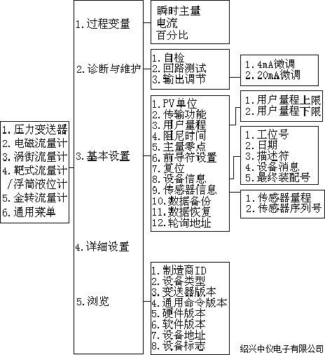 hart475怎么修改量程图片