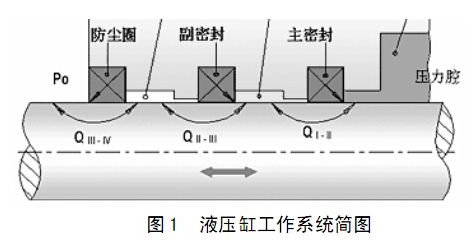 液压缸密封工作简图.jpg
