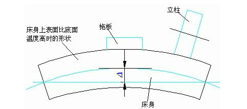 如何提升加工精度：温度因素