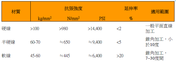 如何提升加工精度:保养与耗材 如何提升加工精度:保养与耗材