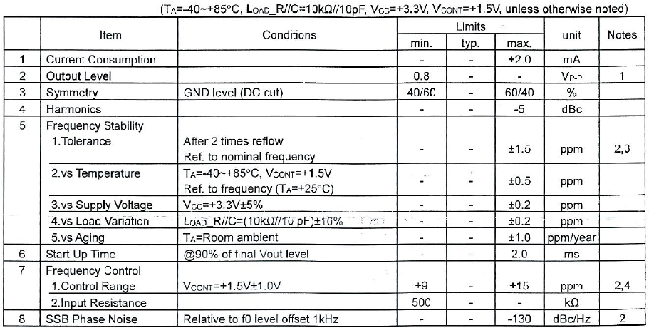 ±0.5PPM VC-TCXO压控温补晶振32MHZ规格参数 ±0.5PPM VC-TCXO压控温补晶振32MHZ规格参数