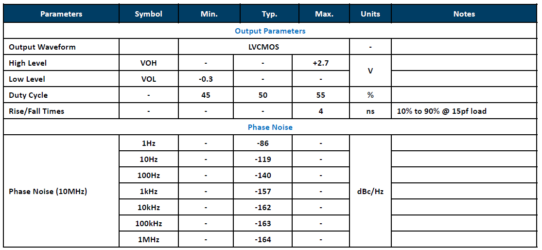 有源晶振的占空比Symmetry(Duty Cycle)指的是什么？