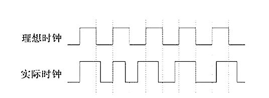 时钟信号对数字音频质量的影响 时钟信号对数字音频质量的影响