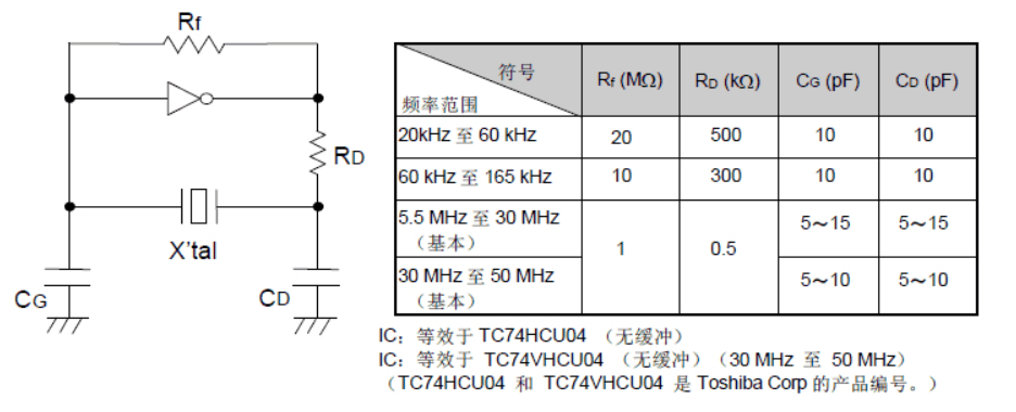 关于无源晶振振荡回路设计的四个注意事项