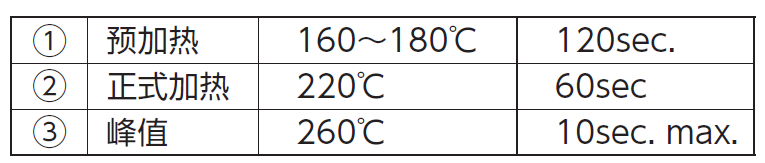 有关晶诺威科技产SMD贴片晶振产品软焊说明