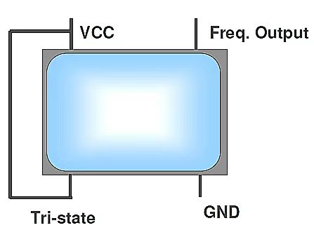 如何禁止有源晶振的三态功能Tri-State function？