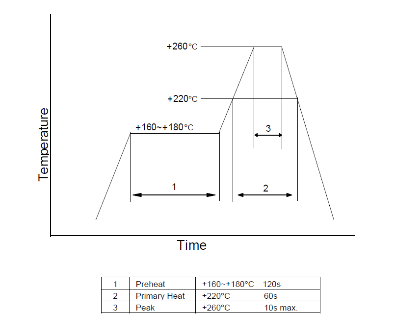 ±2PPM TCXO3225 32MHz 1XTW32000PDB规格及使用说明 ±2PPM TCXO3225 32MHz 1XTW32000PDB规格及使用说明