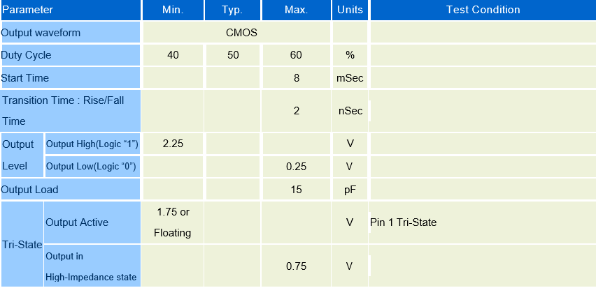OSC2016低抖动有源晶振24.576MHz规格参数介绍