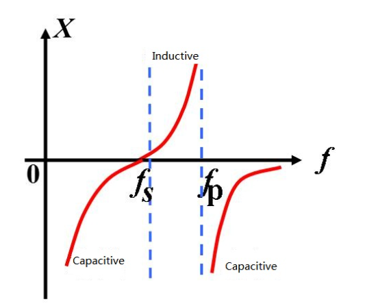 晶体振荡器在并联及串联振荡电路中的频率特性 晶体振荡器在并联及串联振荡电路中的频率特性