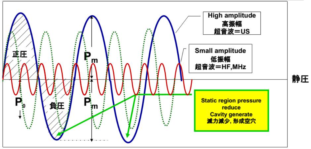 RTC晶振32.768KHz使用注意事项