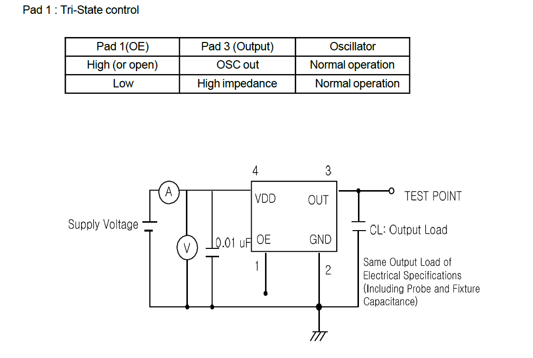 晶振的待机模式STAND BY功能介绍