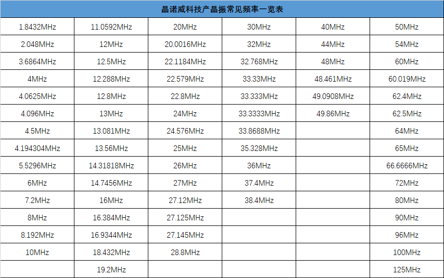 什么是贴片晶振? 贴片晶振有哪些频点？贴片晶振封装尺寸有哪些？