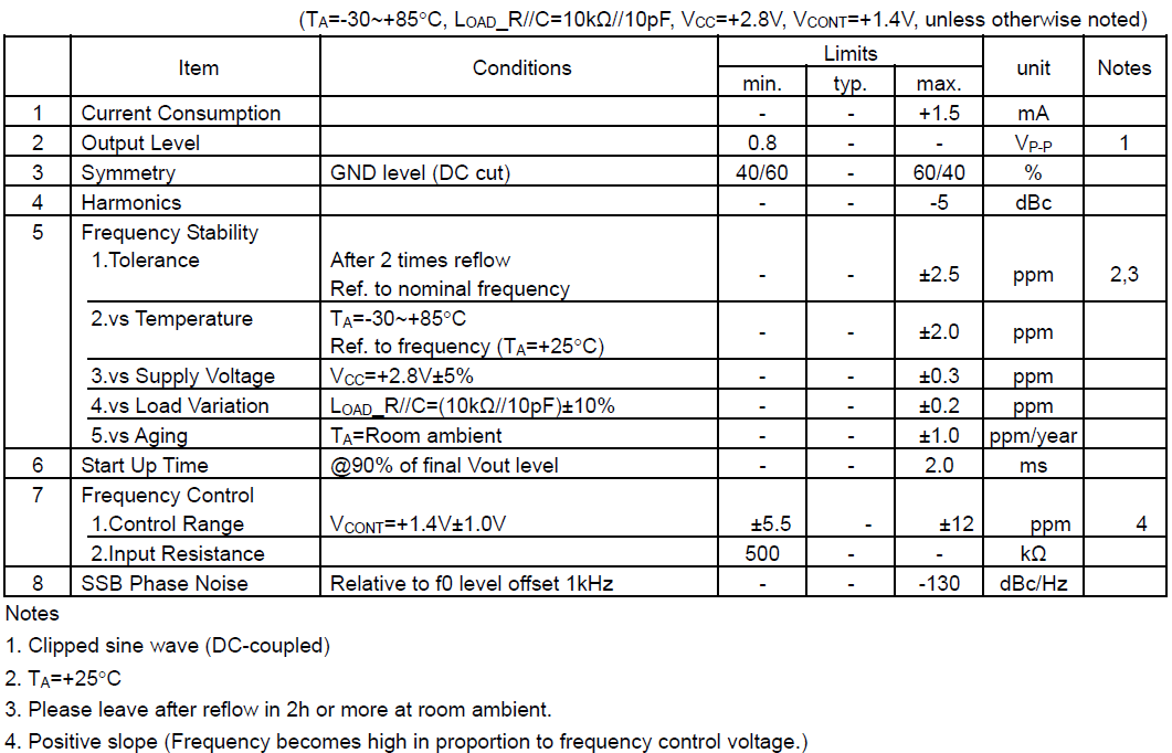 19.2MHz压控温补晶振VC-TCXO电气参数及使用说明