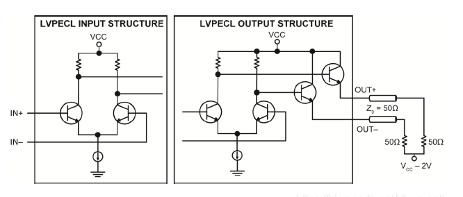 关于差分晶振的时钟逻辑类型介绍