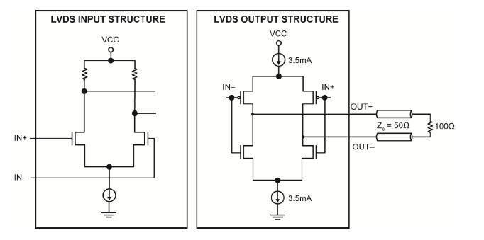 关于差分晶振的时钟逻辑类型介绍