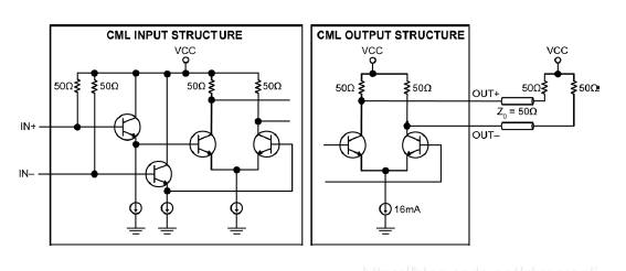 关于差分晶振的时钟逻辑类型介绍