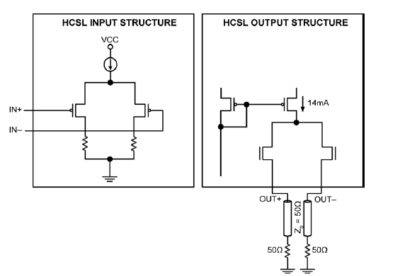 关于差分晶振的时钟逻辑类型介绍