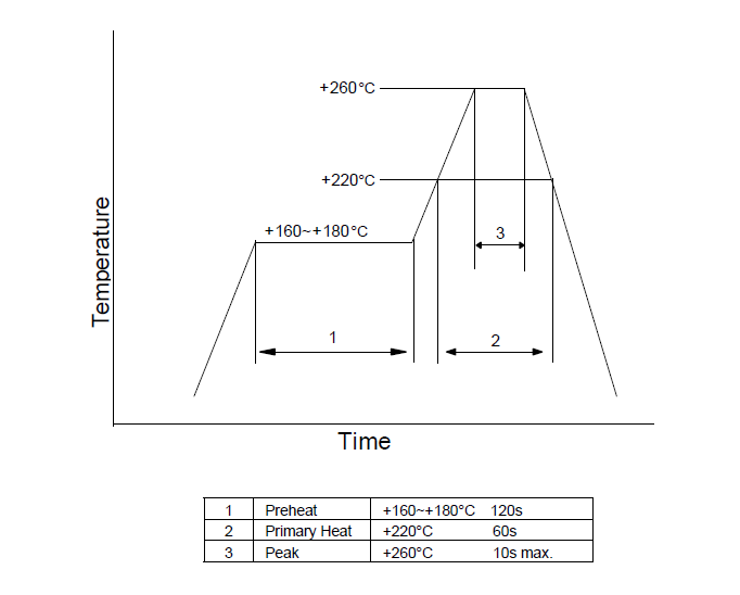 19.2MHz压控温补晶振VC-TCXO电气参数及使用说明
