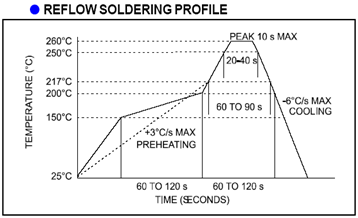 在晶振使用中注意事项有哪些？