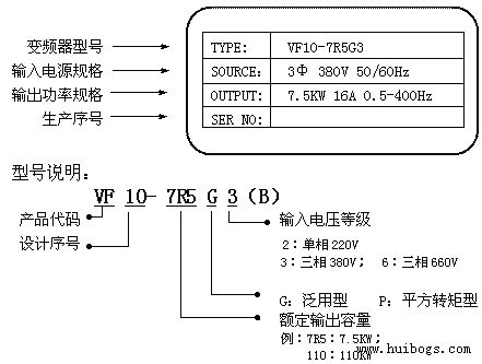 变频器维修之额定值选择技巧