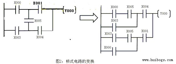 接点X005与其它接点间的关系不能识别